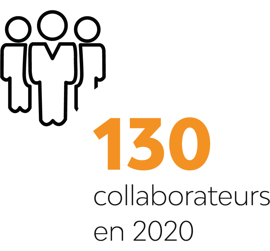 130 collaborateurs en 2020